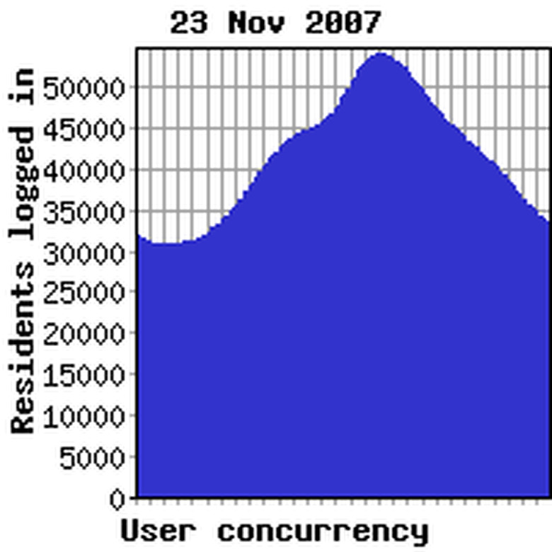 Concurrency yesterday