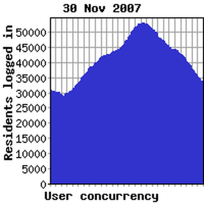 Concurrency yesterday