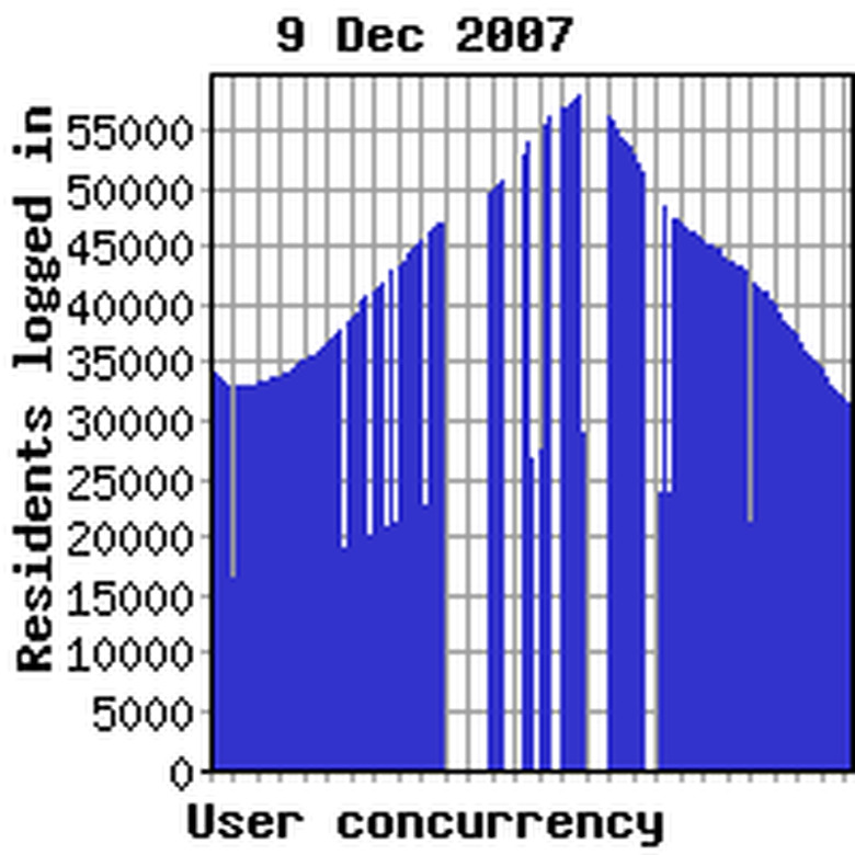 Concurrency yesterday
