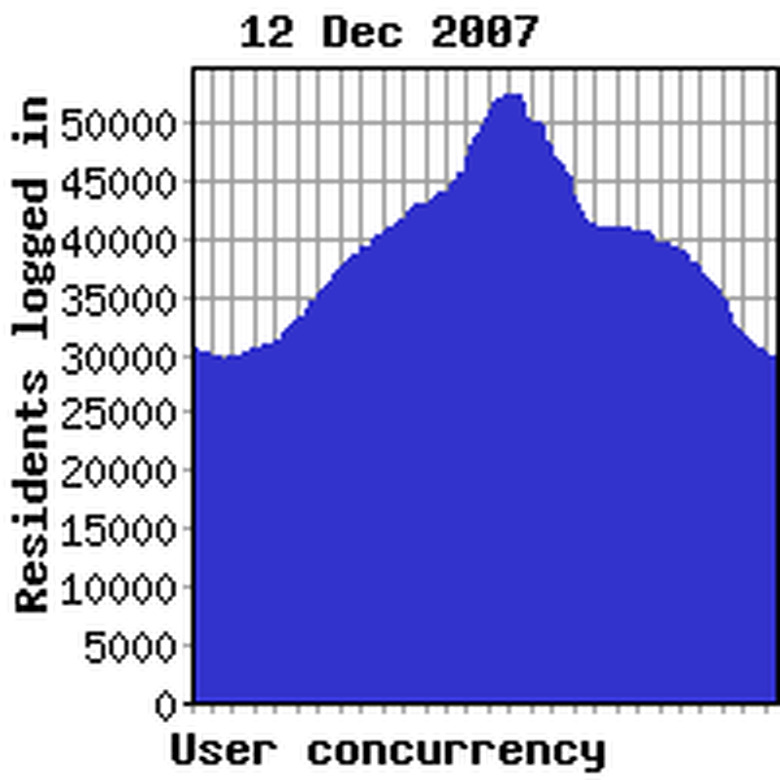 Concurrency yesterday