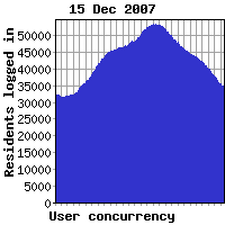 Concurrency yesterday