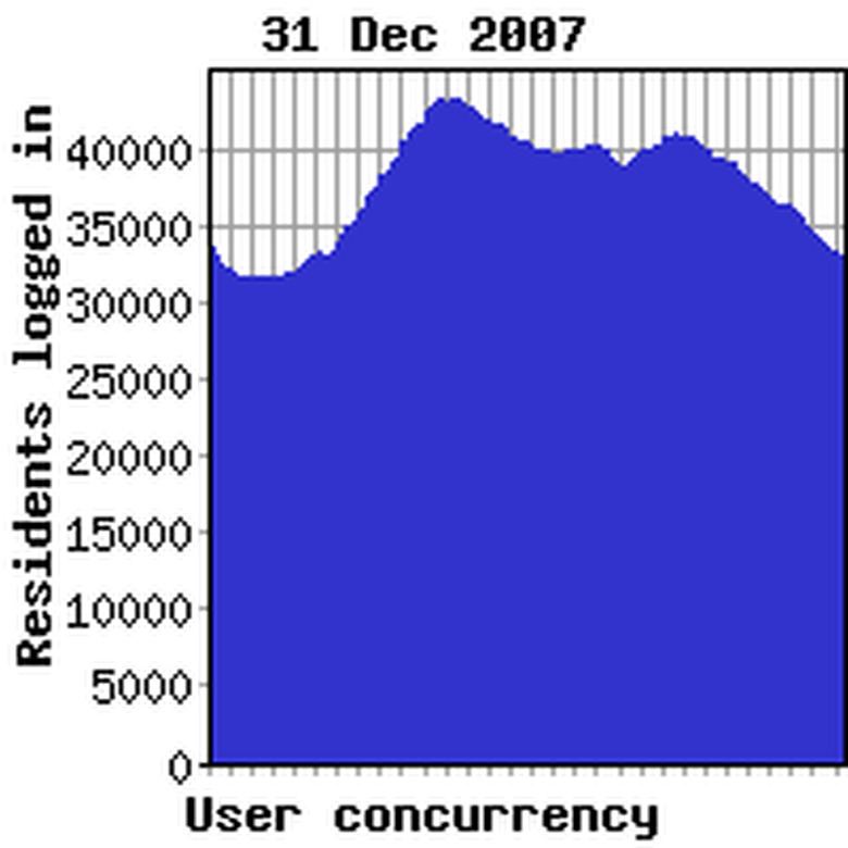 Concurrency yesterday