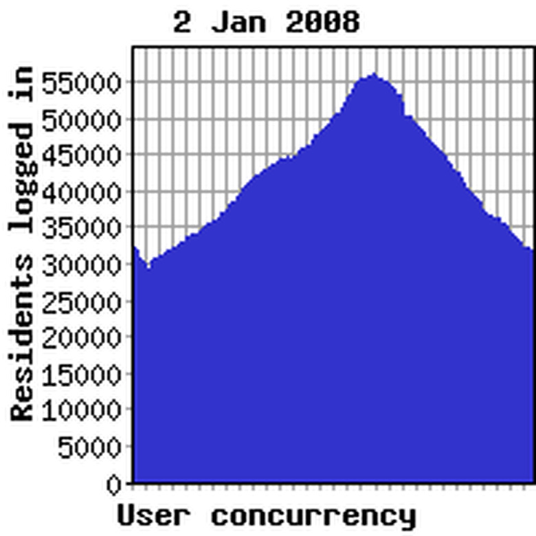 Concurrency yesterday