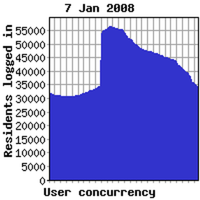 Concurrency yesterday
