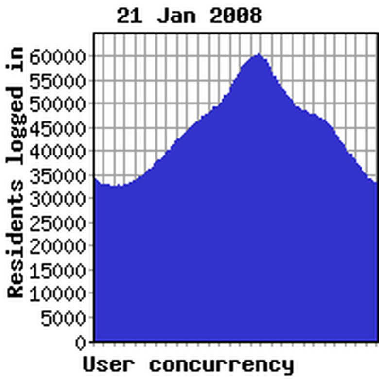 Concurrency yesterday