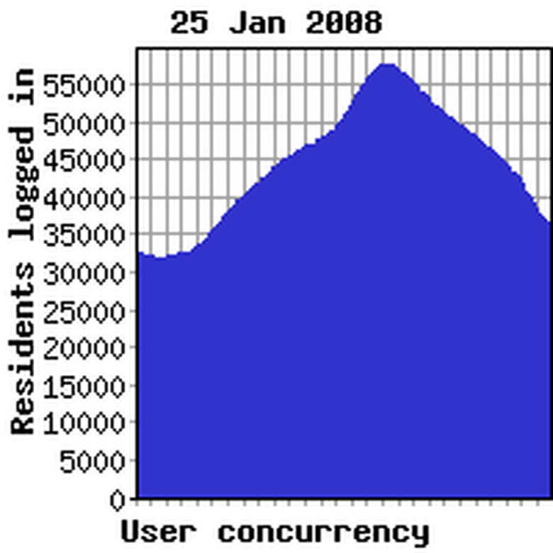 Concurrency yesterday