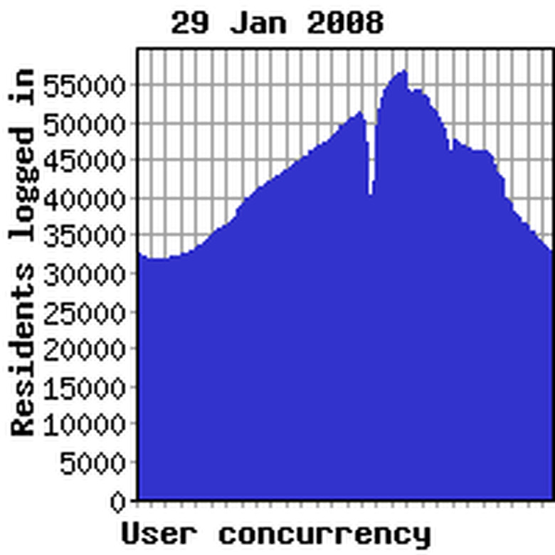 Concurrency yesterday