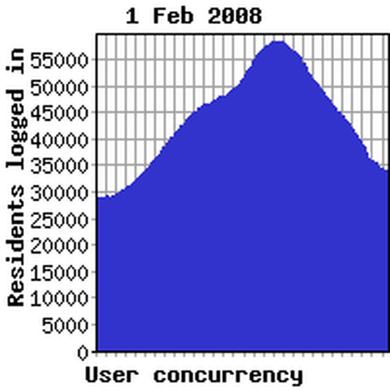 Concurrency yesterday