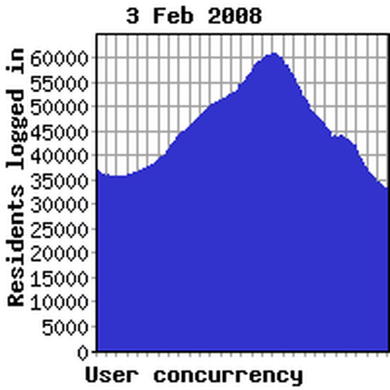 Concurrency yesterday