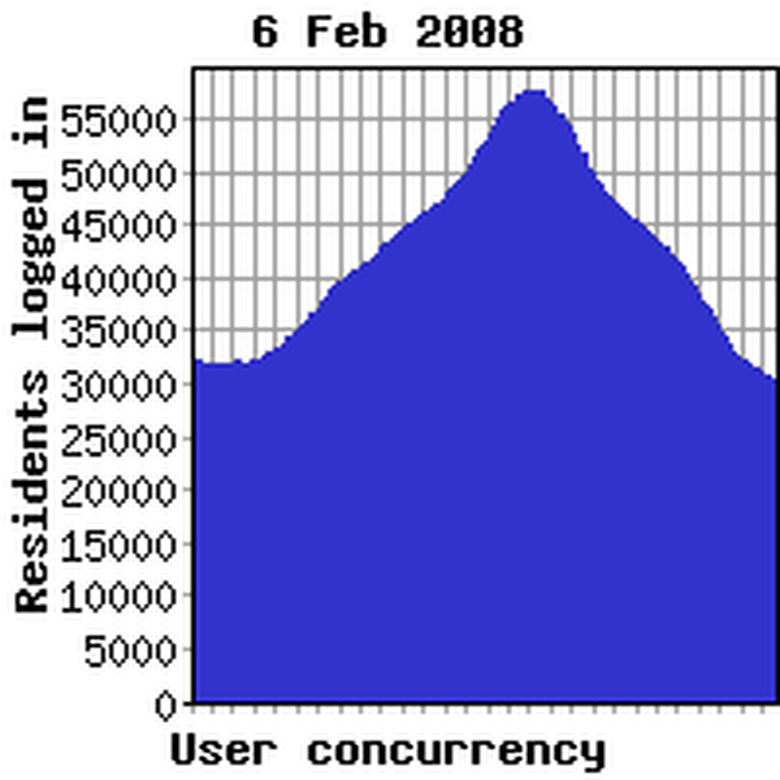 Concurrency yesterday