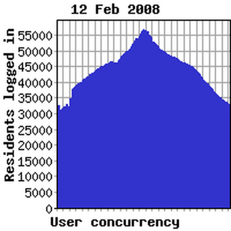 Concurrency yesterday