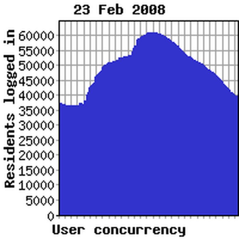 Concurrency yesterday