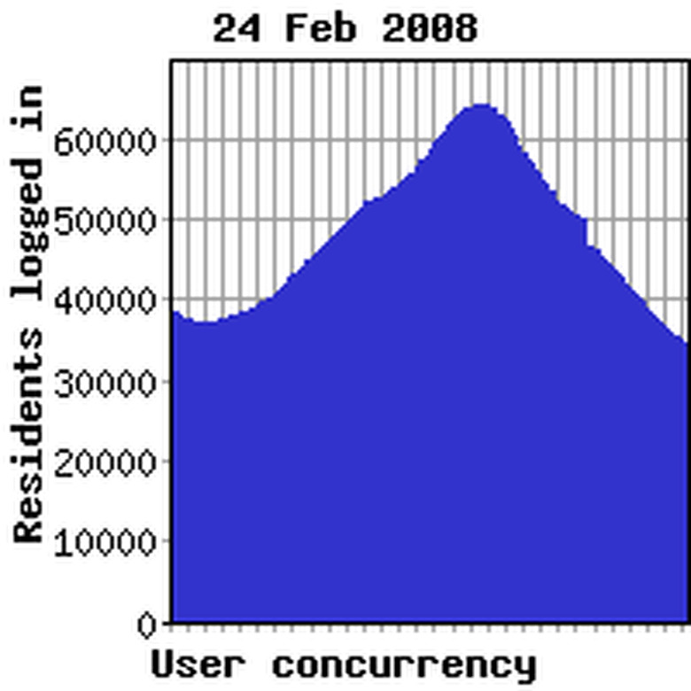 Concurrency yesterday