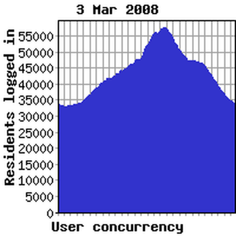 Concurrency previous week