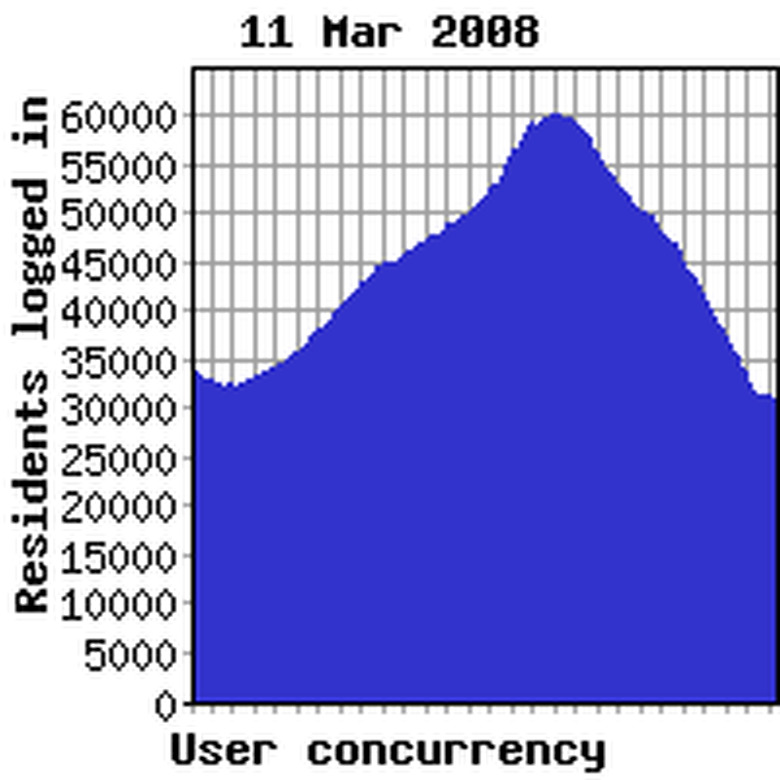 Concurrency yesterday
