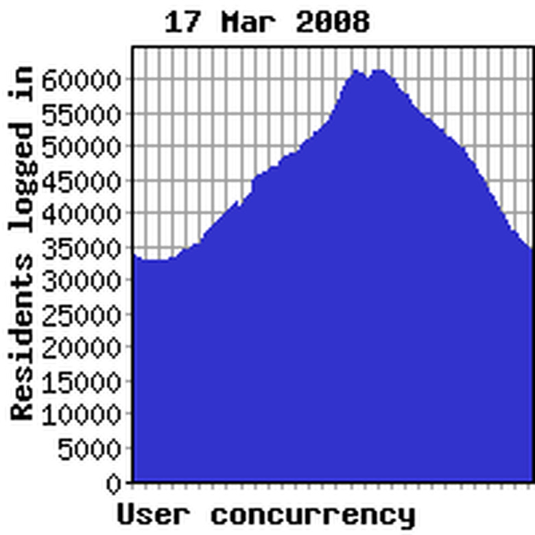 Concurrency yesterday