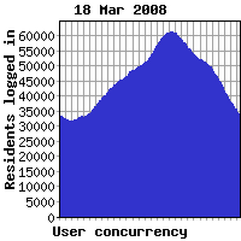 Concurrency yesterday