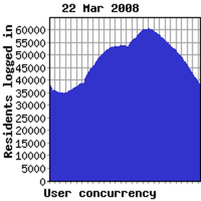 Concurrency yesterday