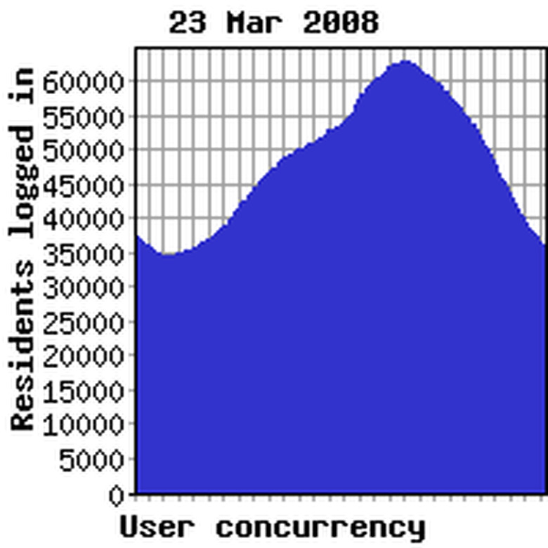 Concurrency yesterday