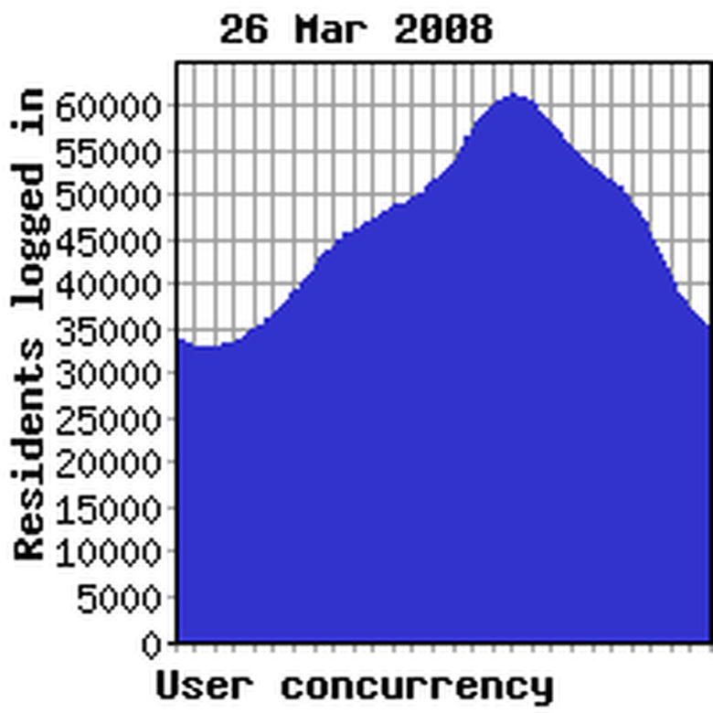 Concurrency yesterday