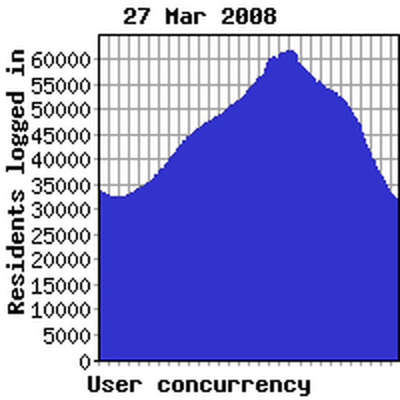 Concurrency yesterday