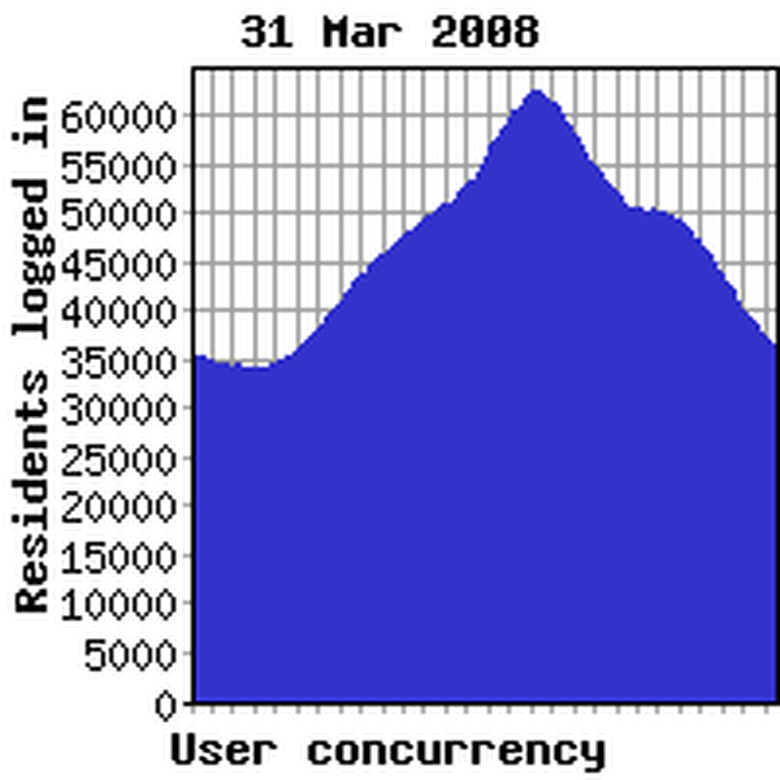 Concurrency yesterday
