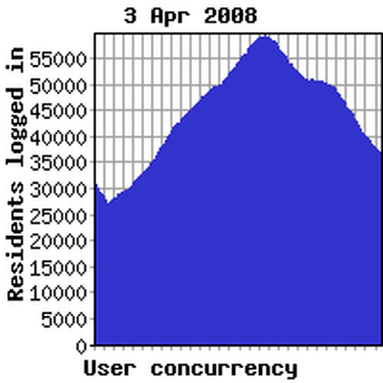 Concurrency yesterday