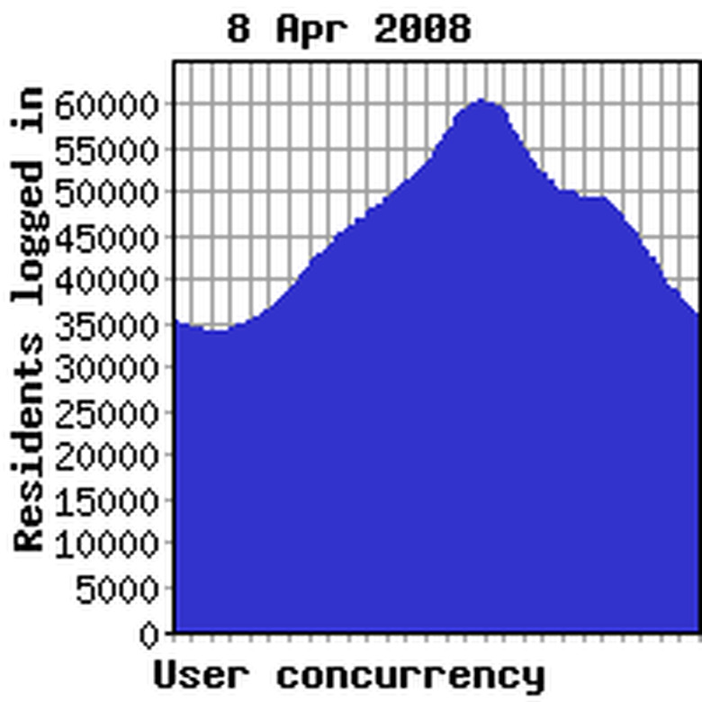 Concurrency yesterday