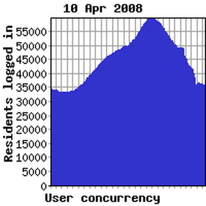 Concurrency yesterday