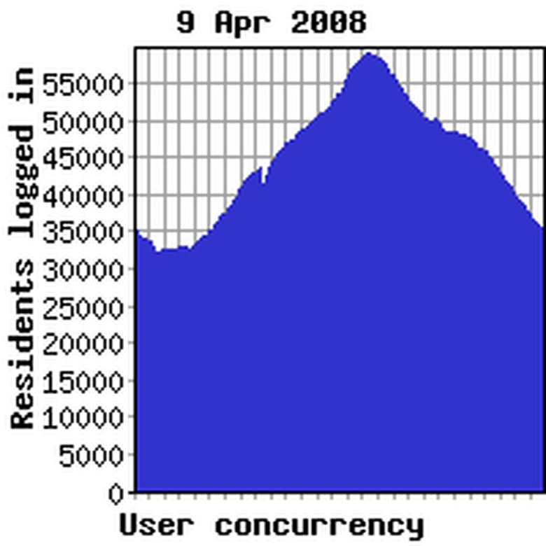 Concurrency previous week