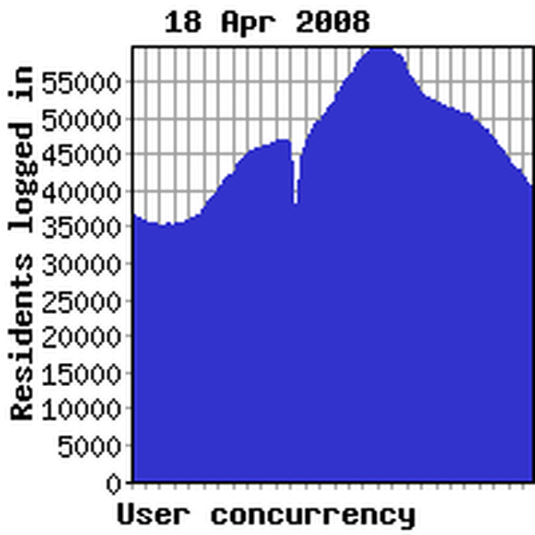 Concurrency yesterday