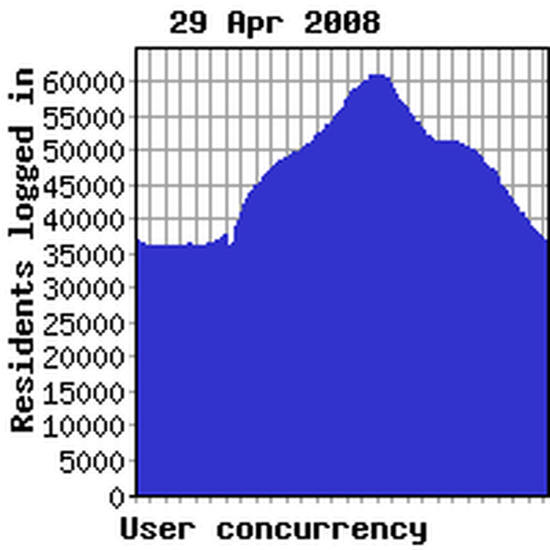 Concurrency yesterday