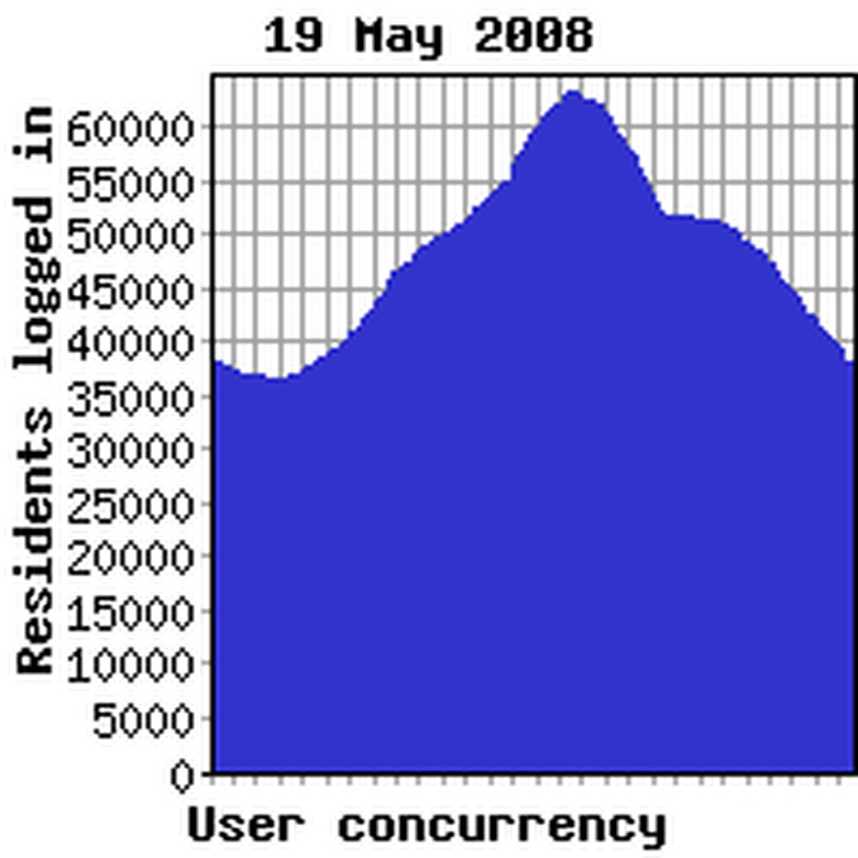Concurrency yesterday