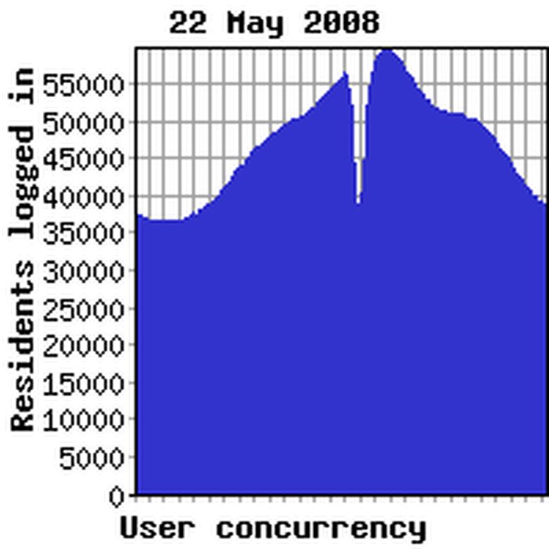 Concurrency yesterday