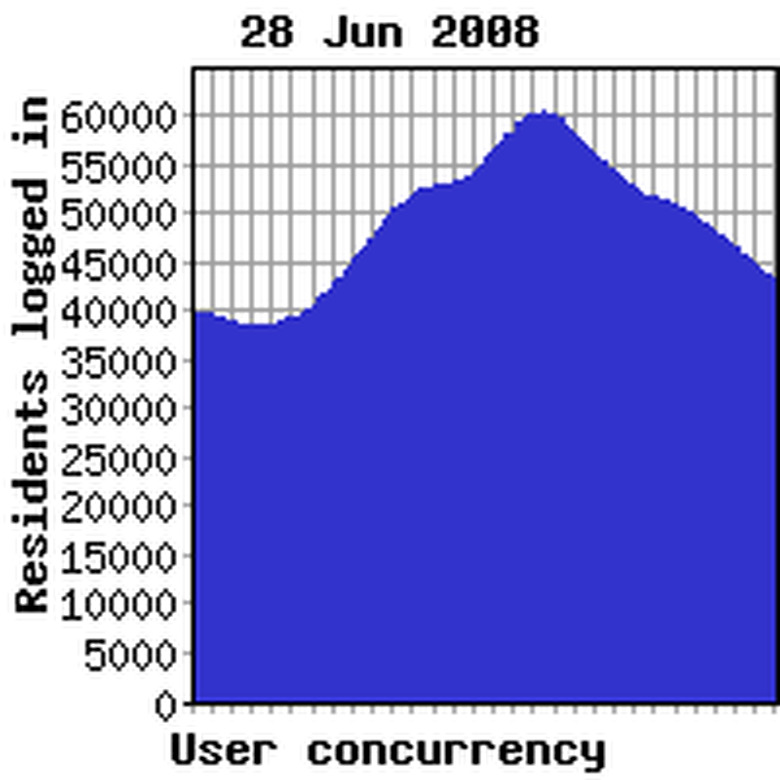 Concurrency yesterday