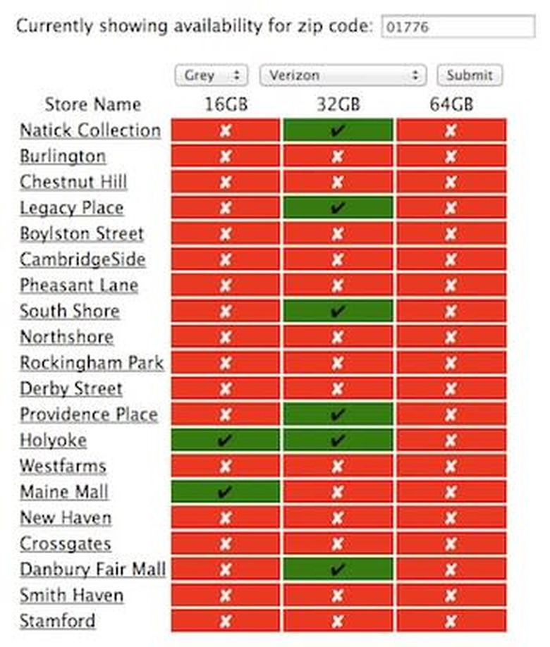 Chart showing iPhone 5s availability