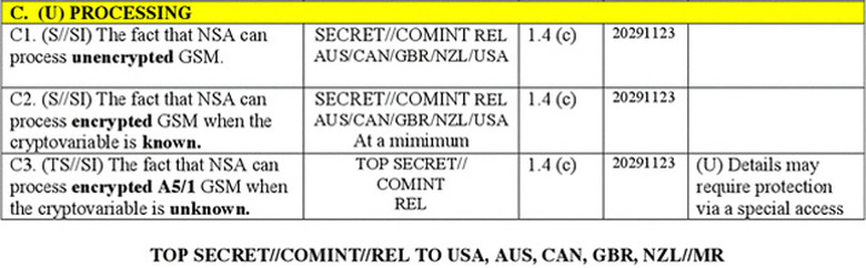 NSA cellphone call decryption abilities
