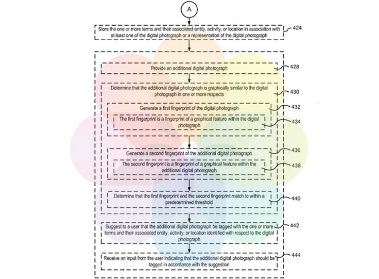 Apple patent filing for tagging photos through voice