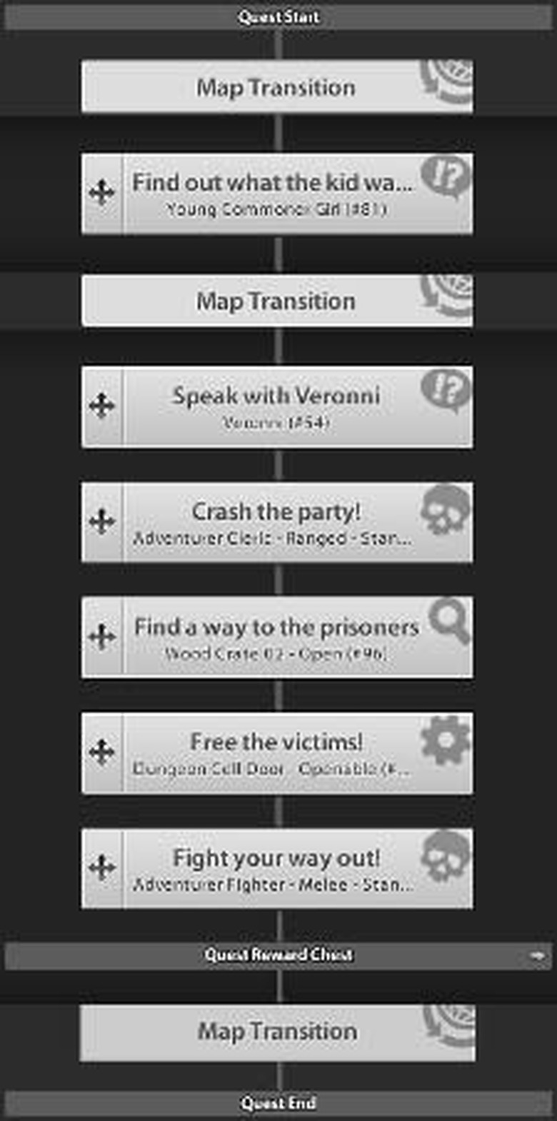 Dialog is a tree, story is a line.