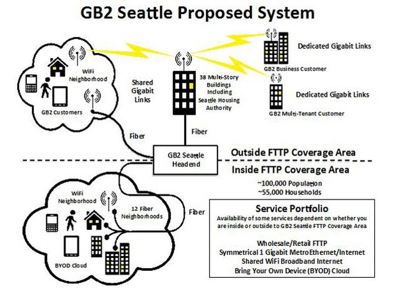 Gigabit Squared fiber internet proposal