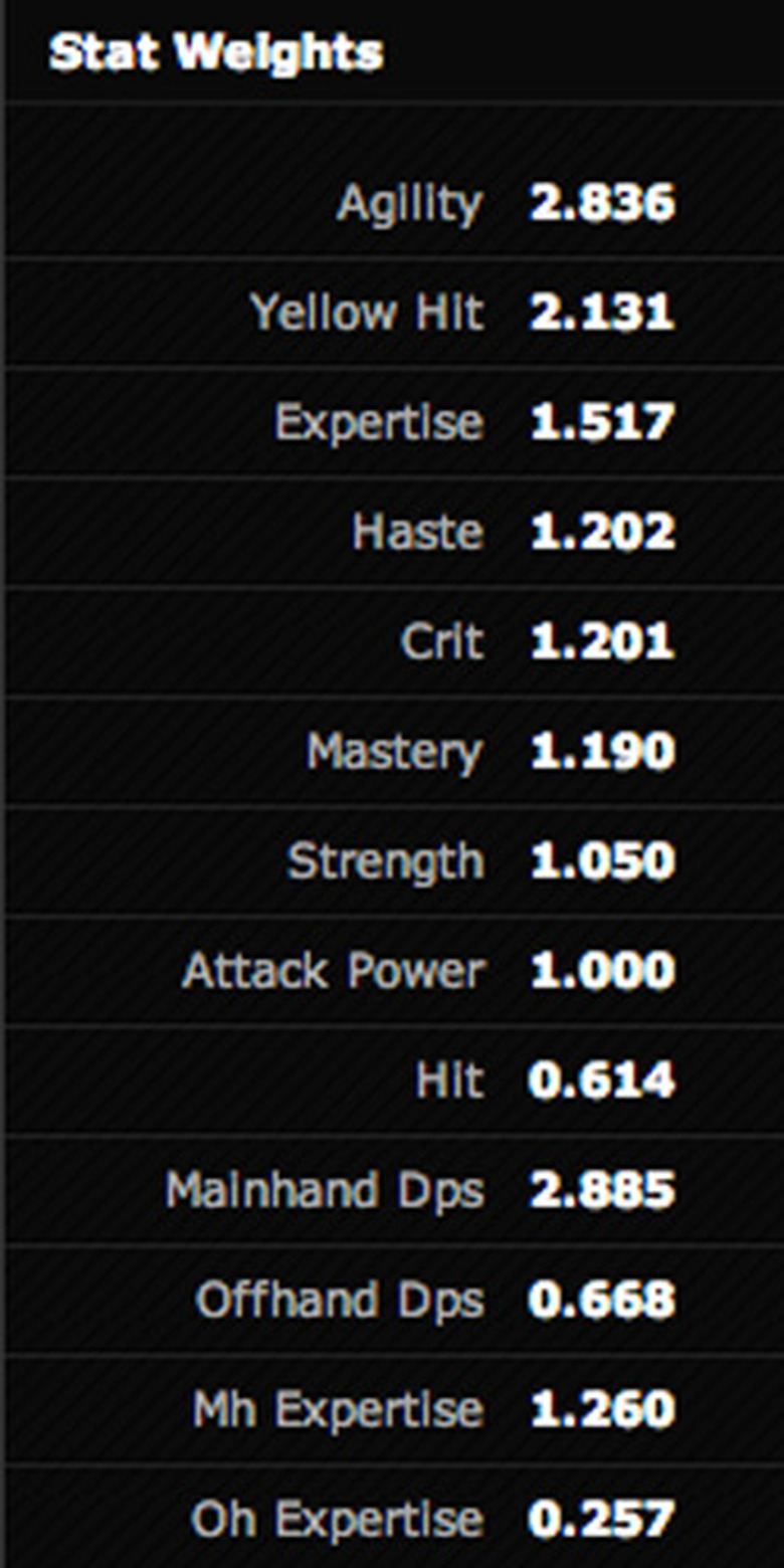 stat weights detail from Shadowcraft