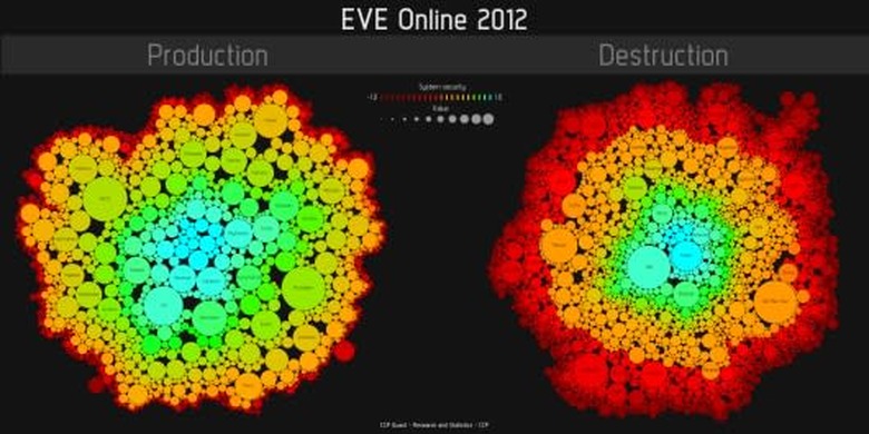 EVE