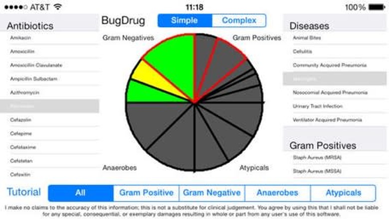 BugDrug