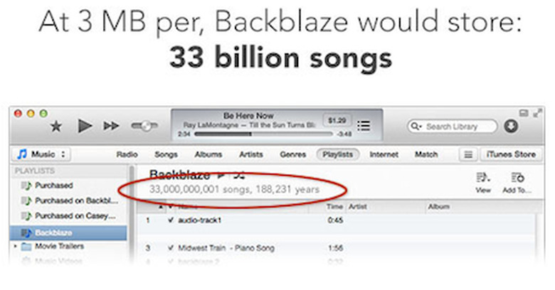 Backblaze has enough storage to store 33 billion songs in iTunes format