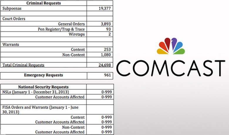 Comcast's first transparency report