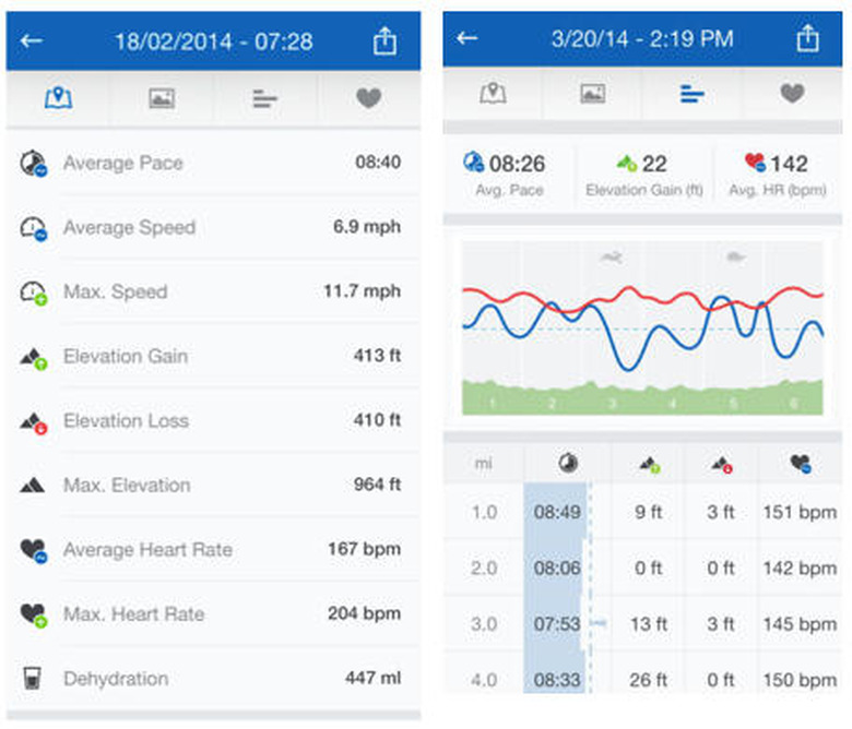 Runtastic