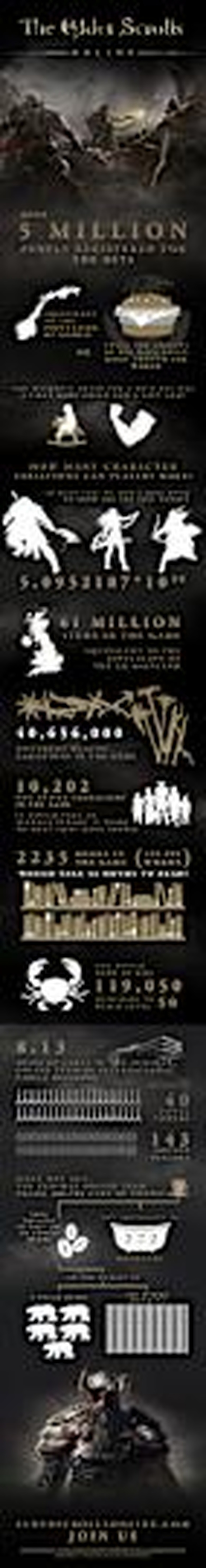 ESO infographic launch