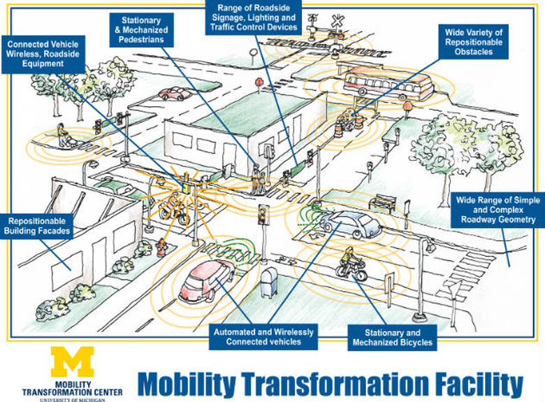 University Michigan Engineering