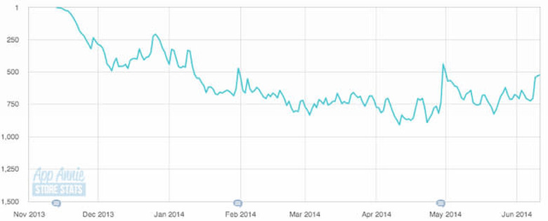 app annie graph