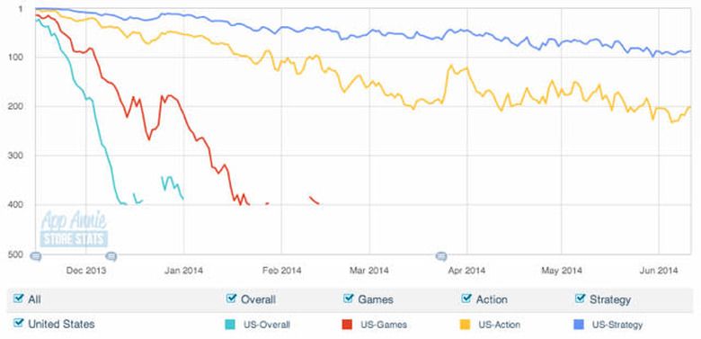 app annie graph